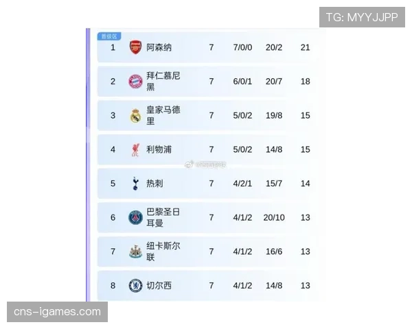 欧足联公布2025-26赛季欧冠奖金分配方案，总额再创新高