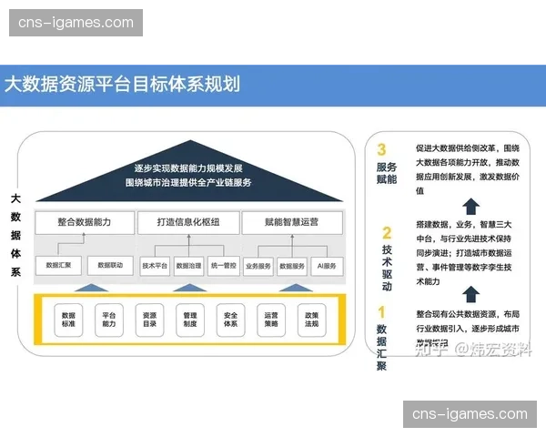 数据治理能力建设加速 推动运营决策科学化
